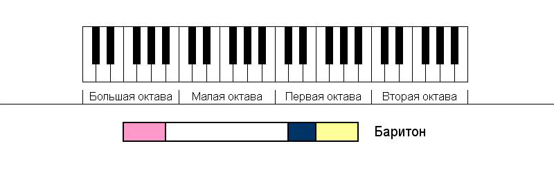 Схема для баритона